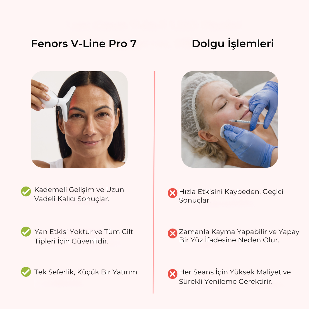 Fenors V-Line Pro: 7 Renkli LED Işık Terapili Boyun ve Yüz Germe Cihazı