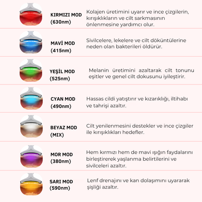 Fenors V-Line Pro: 7 Renkli LED Işık Terapili Boyun ve Yüz Germe Cihazı